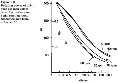 P_vs_t_and_rpm.jpg